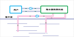 海洋之神_官方网站_活动9523